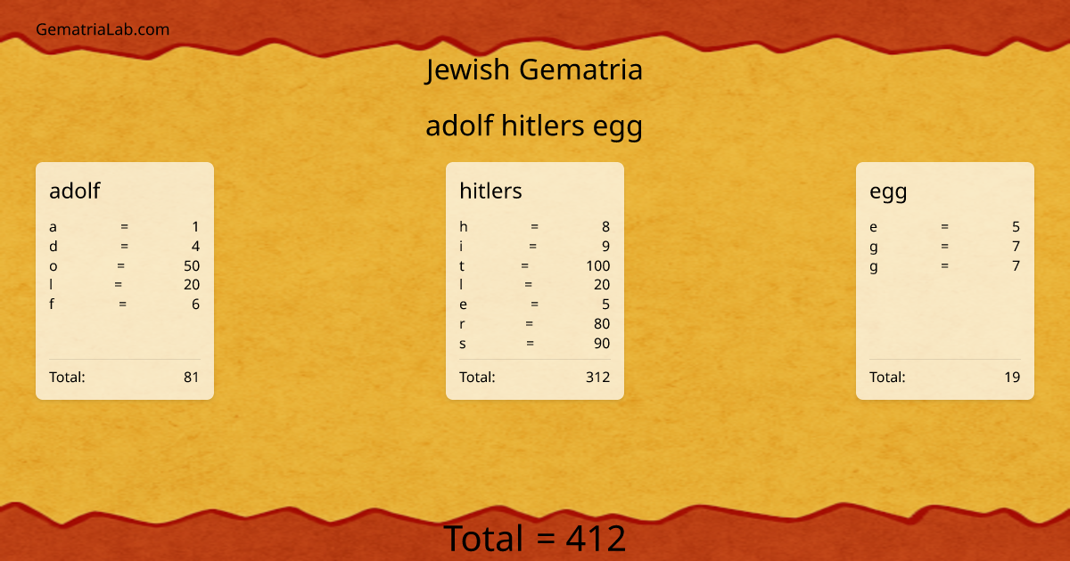 adolf hitlers egg in jewish Gematria